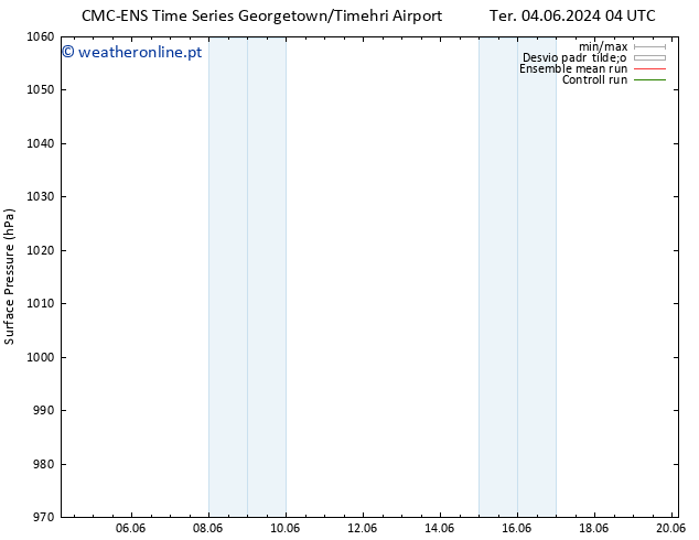 pressão do solo CMC TS Qui 06.06.2024 16 UTC