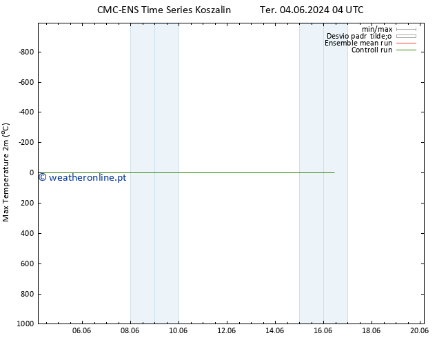temperatura máx. (2m) CMC TS Qua 12.06.2024 04 UTC