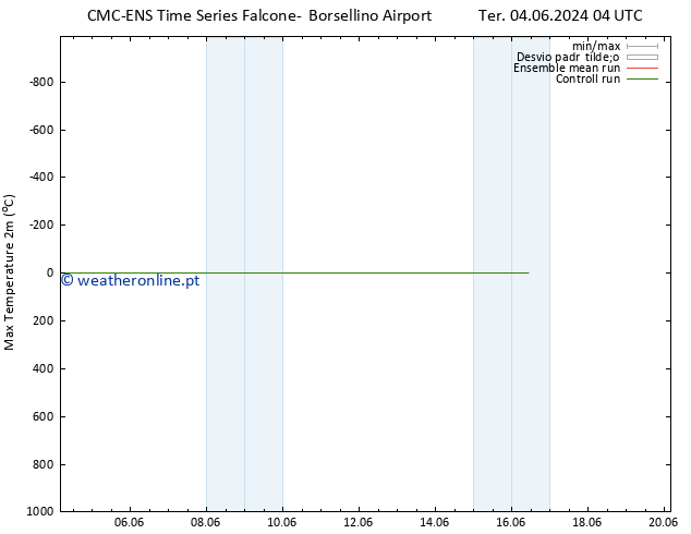 temperatura máx. (2m) CMC TS Sex 14.06.2024 04 UTC