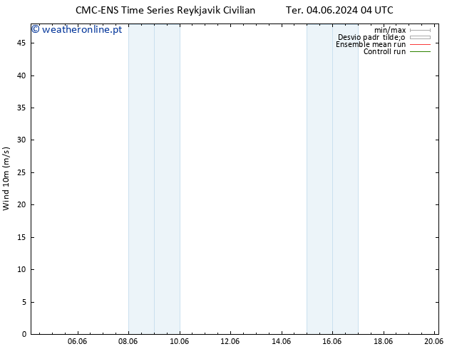 Vento 10 m CMC TS Sex 07.06.2024 16 UTC