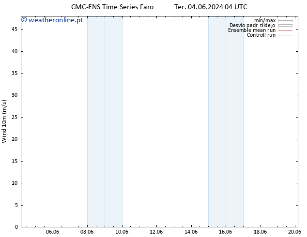 Vento 10 m CMC TS Ter 04.06.2024 16 UTC