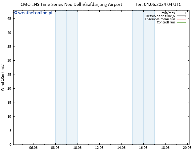 Vento 10 m CMC TS Ter 04.06.2024 04 UTC