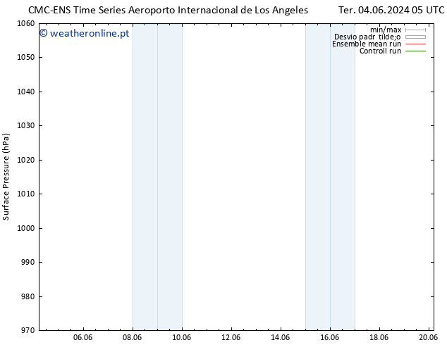 pressão do solo CMC TS Ter 11.06.2024 05 UTC