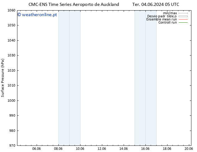 pressão do solo CMC TS Ter 04.06.2024 11 UTC