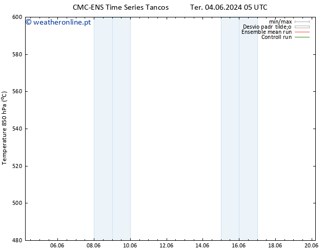 Height 500 hPa CMC TS Sex 14.06.2024 11 UTC