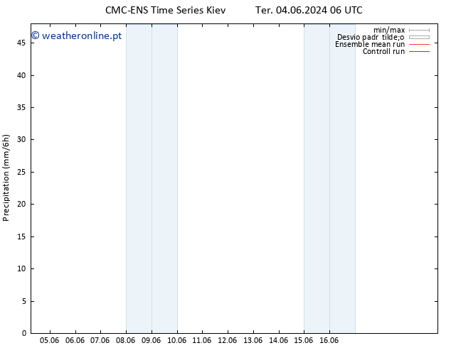 precipitação CMC TS Ter 04.06.2024 06 UTC