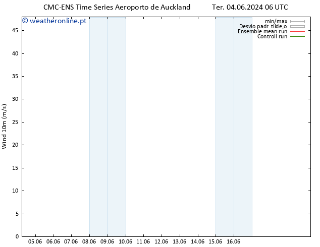 Vento 10 m CMC TS Qui 13.06.2024 18 UTC