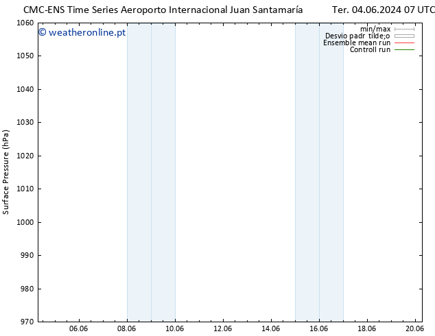 pressão do solo CMC TS Qua 12.06.2024 19 UTC
