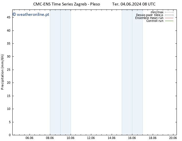 precipitação CMC TS Ter 04.06.2024 08 UTC
