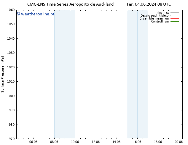 pressão do solo CMC TS Sex 07.06.2024 02 UTC