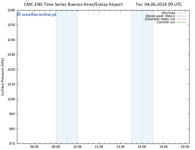 pressão do solo CMC TS Ter 11.06.2024 09 UTC