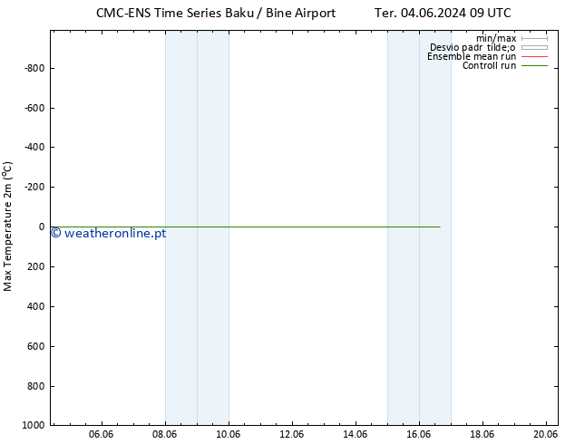 temperatura máx. (2m) CMC TS Qua 12.06.2024 09 UTC