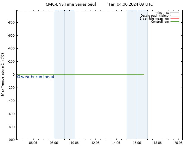 temperatura máx. (2m) CMC TS Qui 06.06.2024 21 UTC