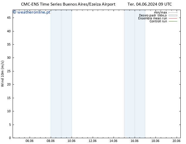 Vento 10 m CMC TS Qui 06.06.2024 03 UTC