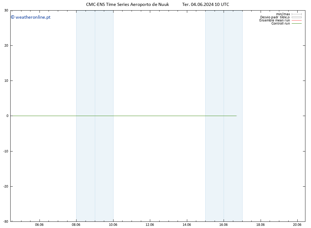 Temperatura (2m) CMC TS Ter 04.06.2024 10 UTC