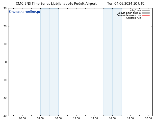 Temperatura (2m) CMC TS Ter 04.06.2024 10 UTC