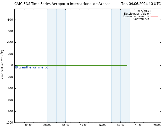 Temperatura (2m) CMC TS Sex 14.06.2024 10 UTC