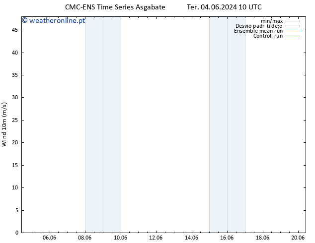 Vento 10 m CMC TS Ter 04.06.2024 10 UTC