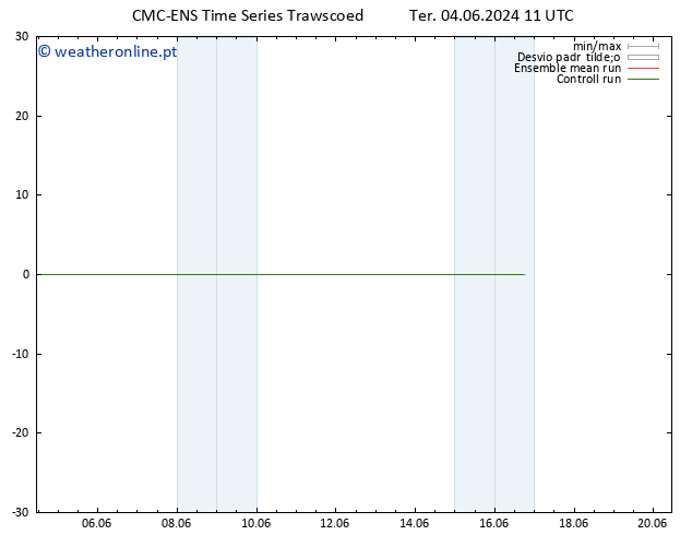 Vento 925 hPa CMC TS Qua 05.06.2024 11 UTC