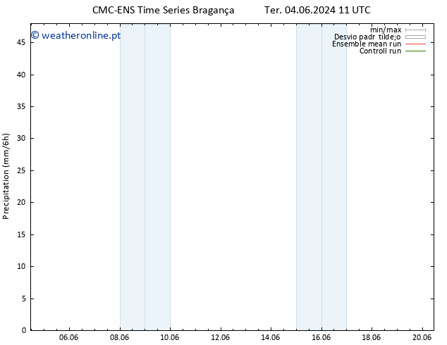 precipitação CMC TS Ter 04.06.2024 11 UTC