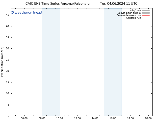 precipitação CMC TS Ter 04.06.2024 11 UTC