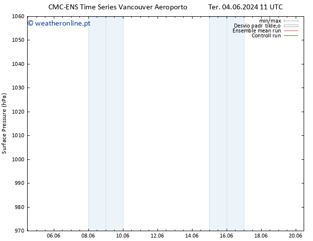 pressão do solo CMC TS Sex 07.06.2024 11 UTC