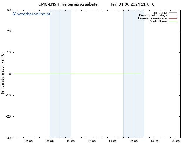 Temp. 850 hPa CMC TS Qui 13.06.2024 23 UTC