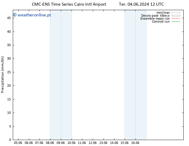 precipitação CMC TS Dom 09.06.2024 00 UTC