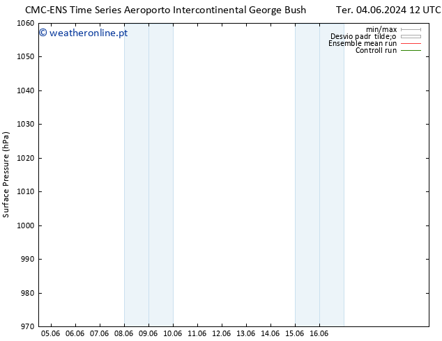 pressão do solo CMC TS Qua 05.06.2024 12 UTC