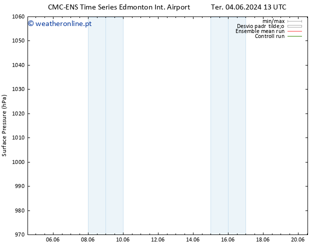 pressão do solo CMC TS Ter 04.06.2024 13 UTC