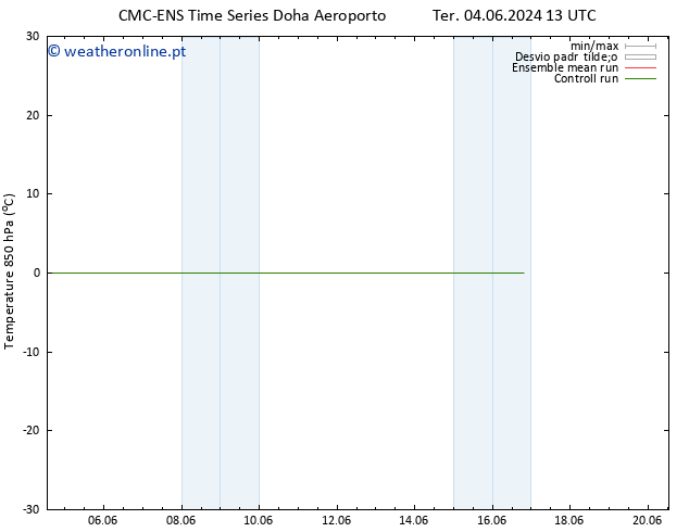 Temp. 850 hPa CMC TS Sex 07.06.2024 01 UTC