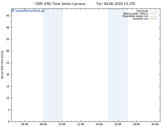 Vento 925 hPa CMC TS Sáb 08.06.2024 13 UTC