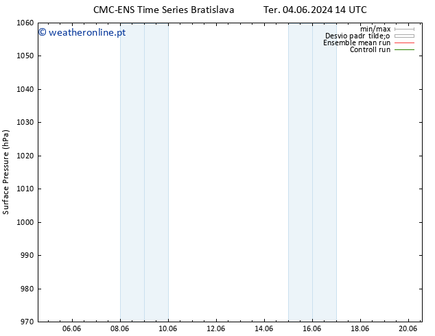 pressão do solo CMC TS Dom 16.06.2024 20 UTC