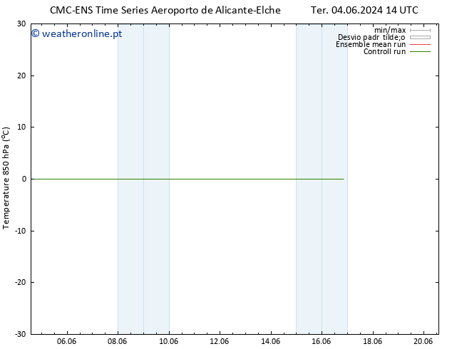 Temp. 850 hPa CMC TS Dom 16.06.2024 20 UTC