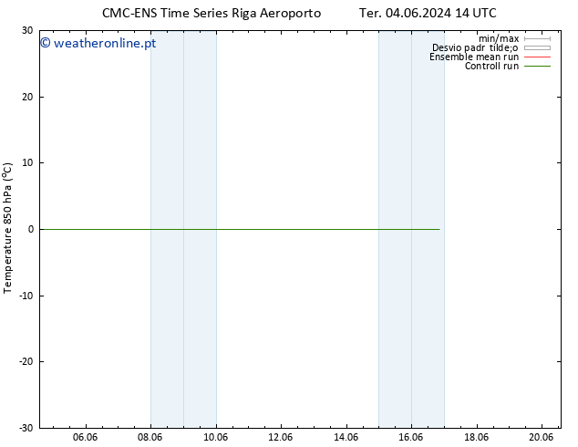 Temp. 850 hPa CMC TS Ter 04.06.2024 14 UTC