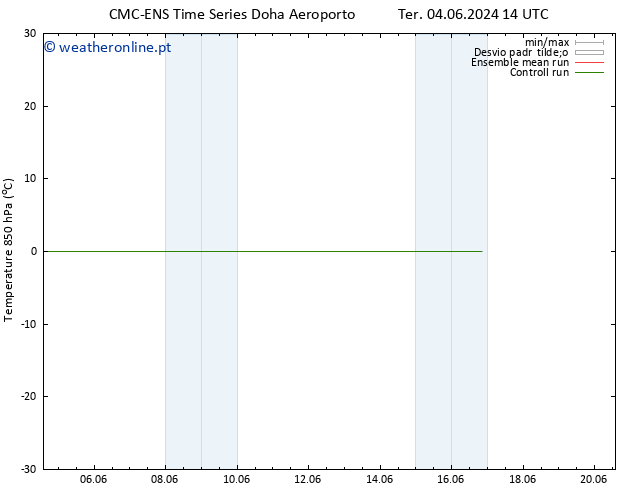 Temp. 850 hPa CMC TS Ter 04.06.2024 14 UTC