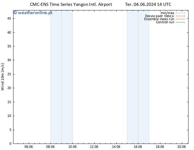 Vento 10 m CMC TS Sáb 08.06.2024 20 UTC