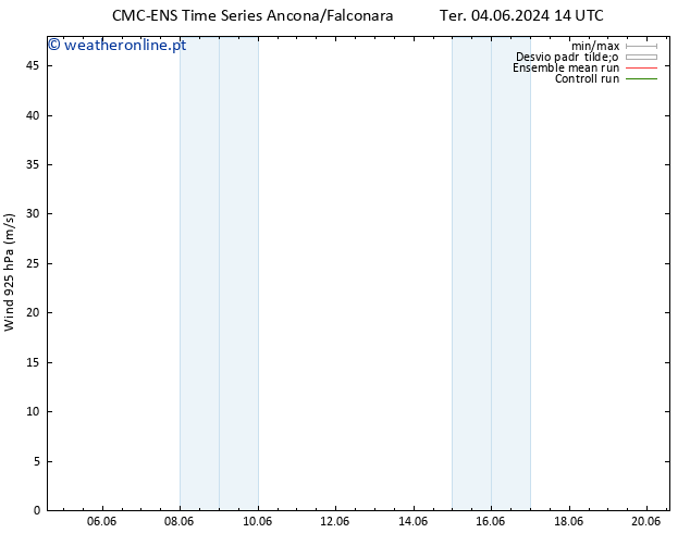 Vento 925 hPa CMC TS Qui 06.06.2024 08 UTC