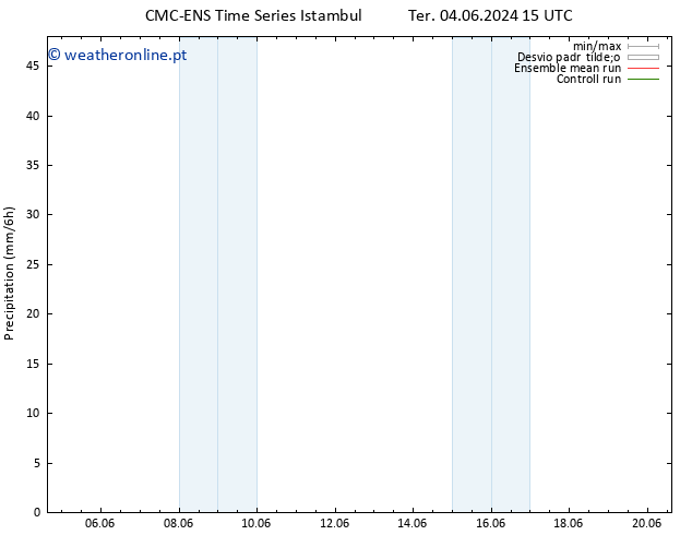 precipitação CMC TS Ter 04.06.2024 21 UTC