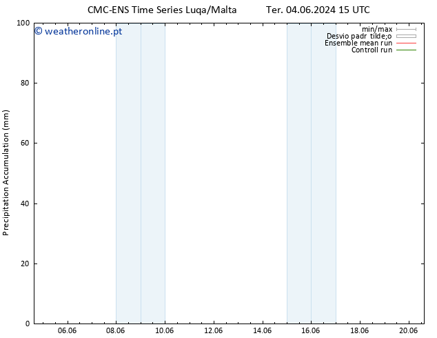 Precipitation accum. CMC TS Dom 16.06.2024 21 UTC