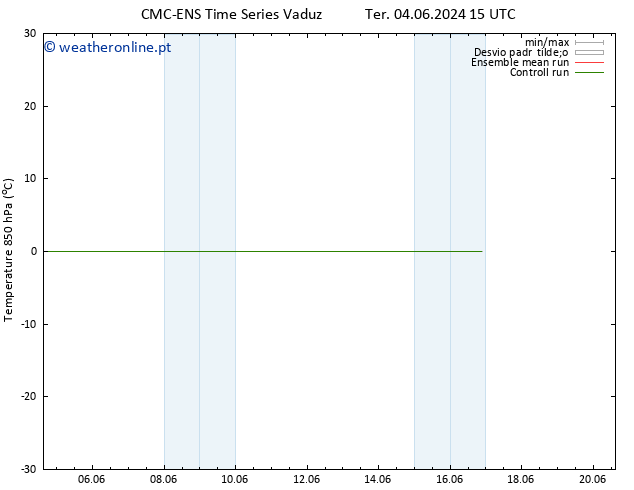 Temp. 850 hPa CMC TS Sáb 08.06.2024 03 UTC