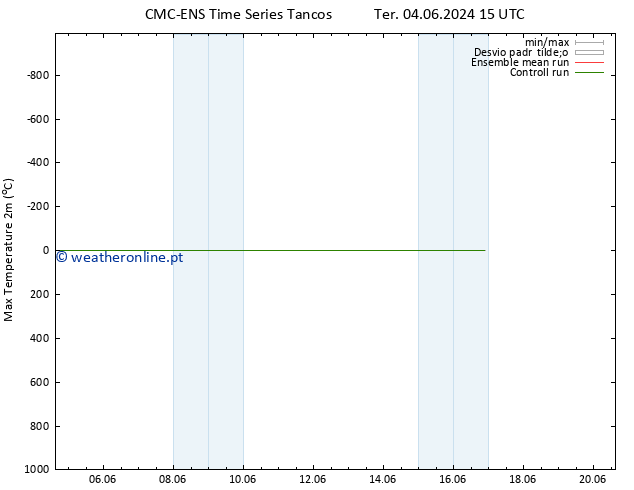 temperatura máx. (2m) CMC TS Ter 04.06.2024 15 UTC