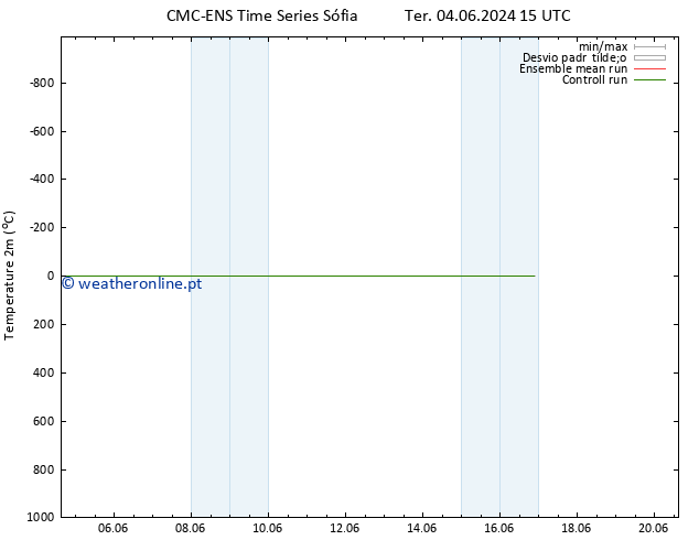 Temperatura (2m) CMC TS Qui 06.06.2024 21 UTC