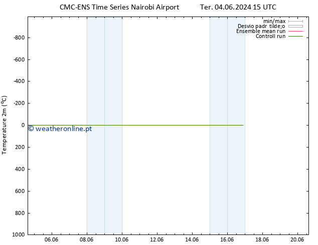 Temperatura (2m) CMC TS Dom 09.06.2024 03 UTC