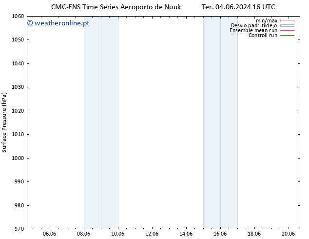 pressão do solo CMC TS Seg 10.06.2024 16 UTC