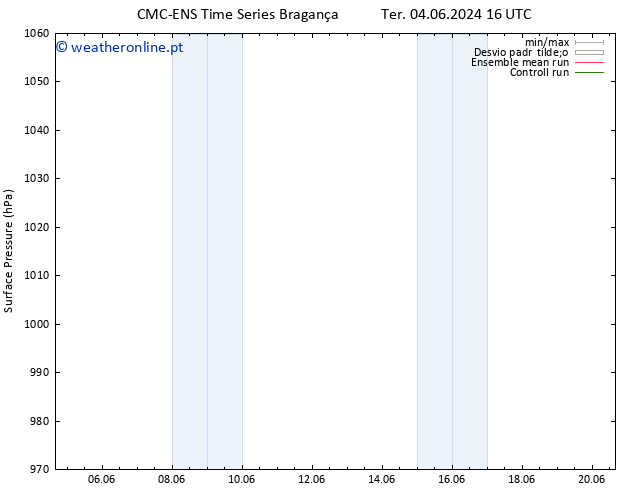 pressão do solo CMC TS Sáb 08.06.2024 04 UTC