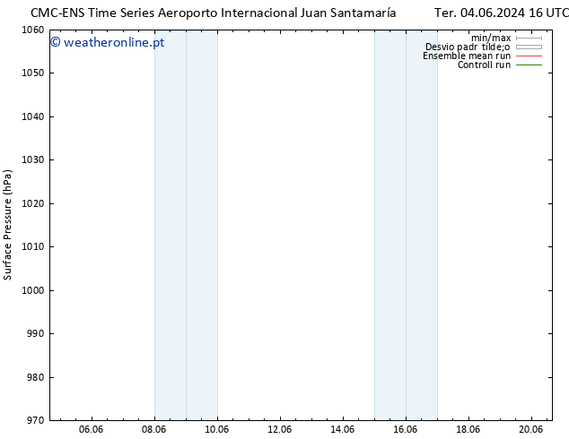 pressão do solo CMC TS Dom 16.06.2024 22 UTC