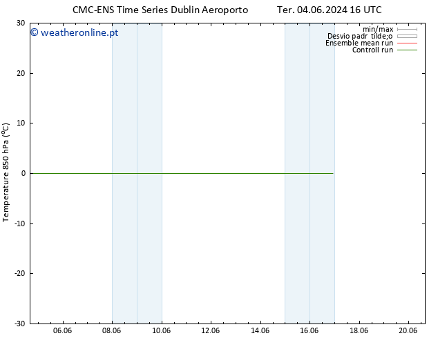 Temp. 850 hPa CMC TS Ter 04.06.2024 22 UTC