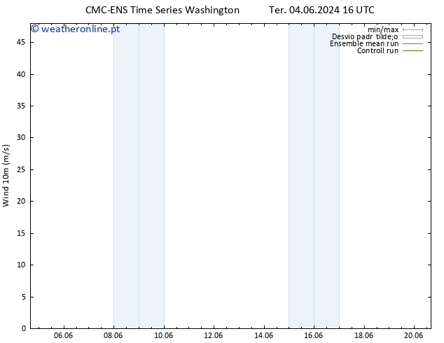 Vento 10 m CMC TS Dom 09.06.2024 10 UTC