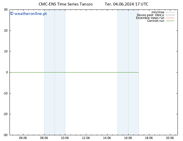 Vento 10 m CMC TS Qua 05.06.2024 17 UTC